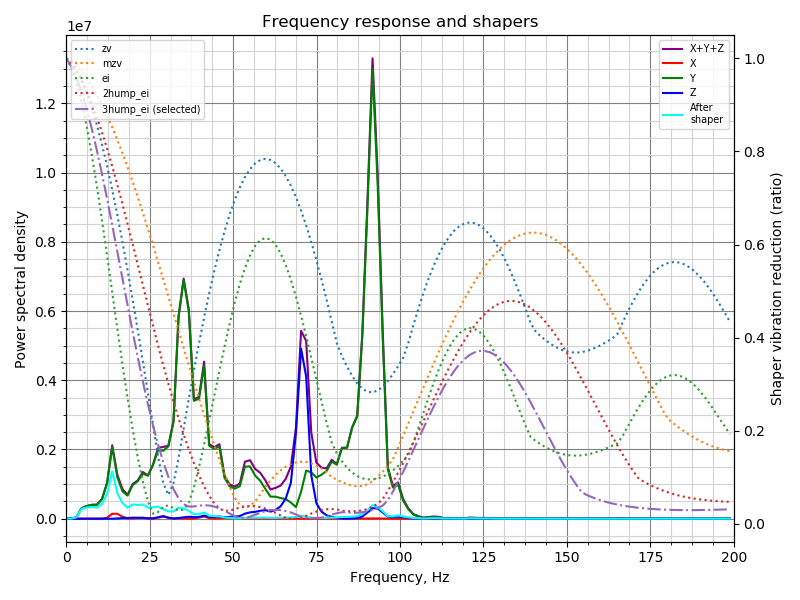 shaper_calibration_x