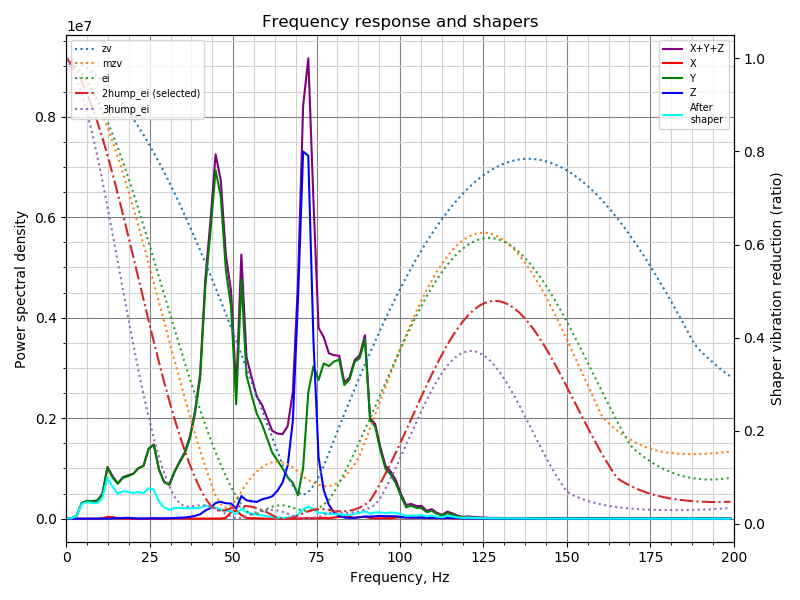 shaper_calibration-x