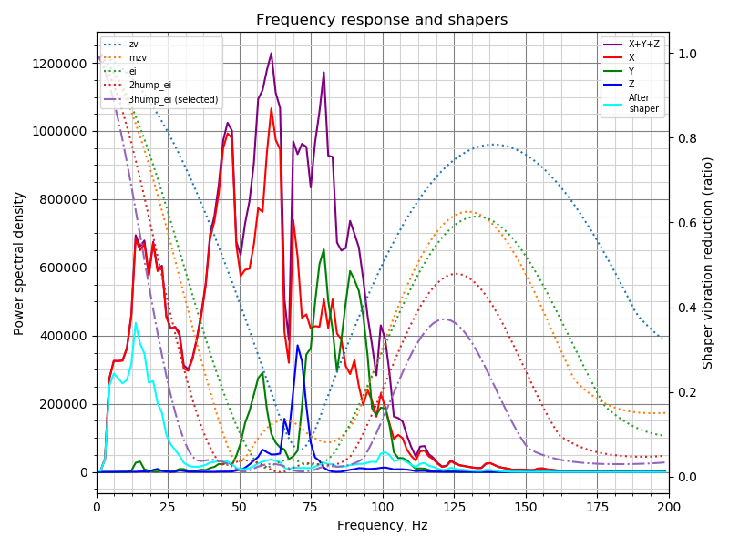 shaper_calibration_y