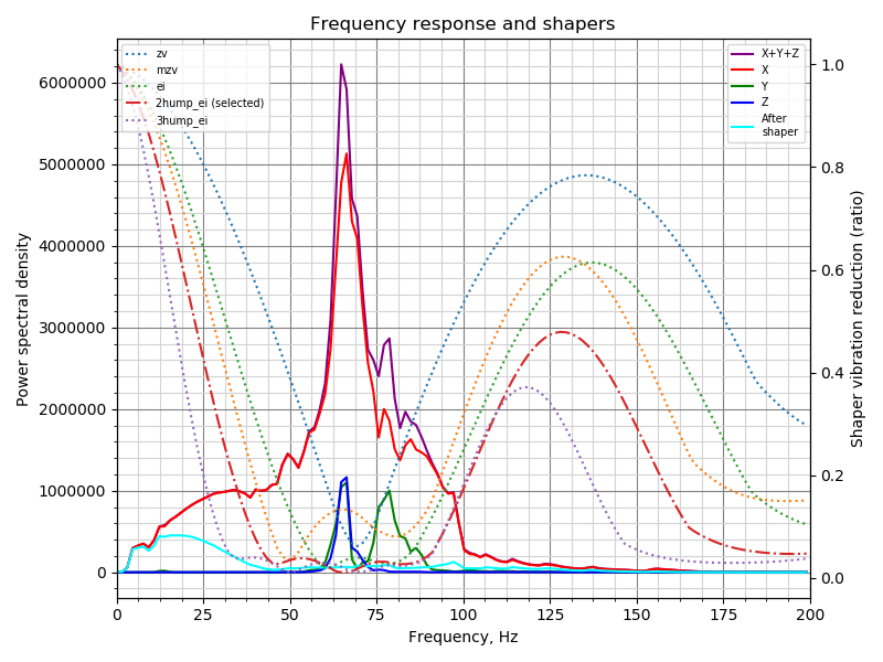 shaper_calibration-y