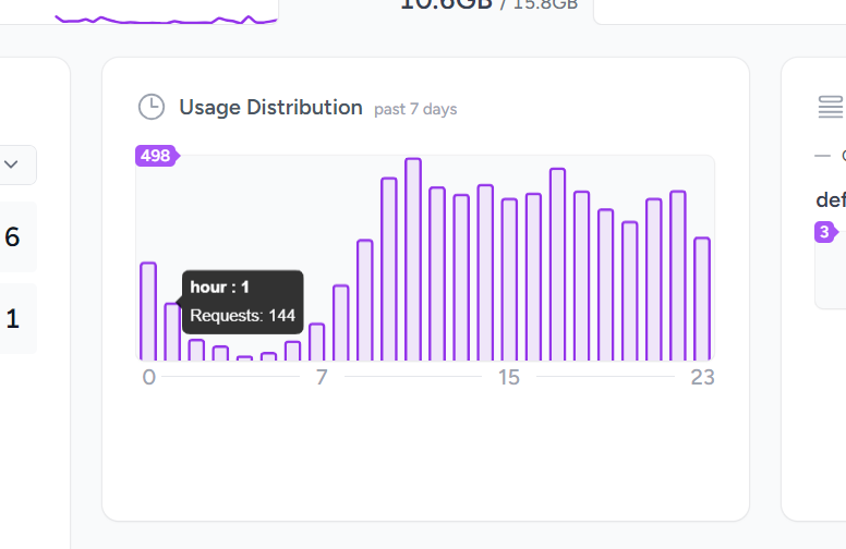 Social Card of Pulse Users