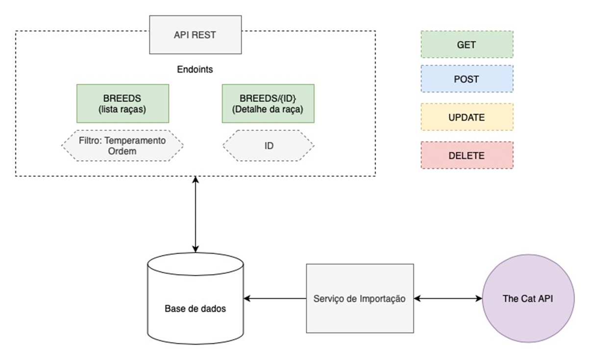 GitHub - raissamlima/CaseTheCatAPI-