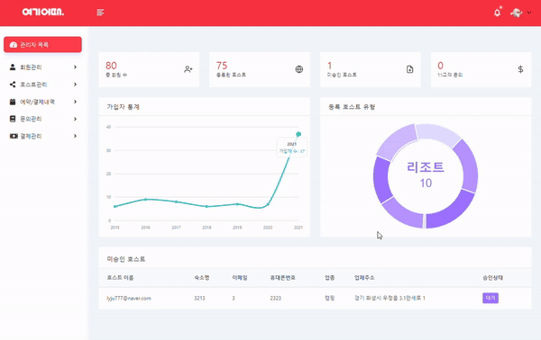 GitHub - leeminjung/Yeogieottae-Clone · GitHub