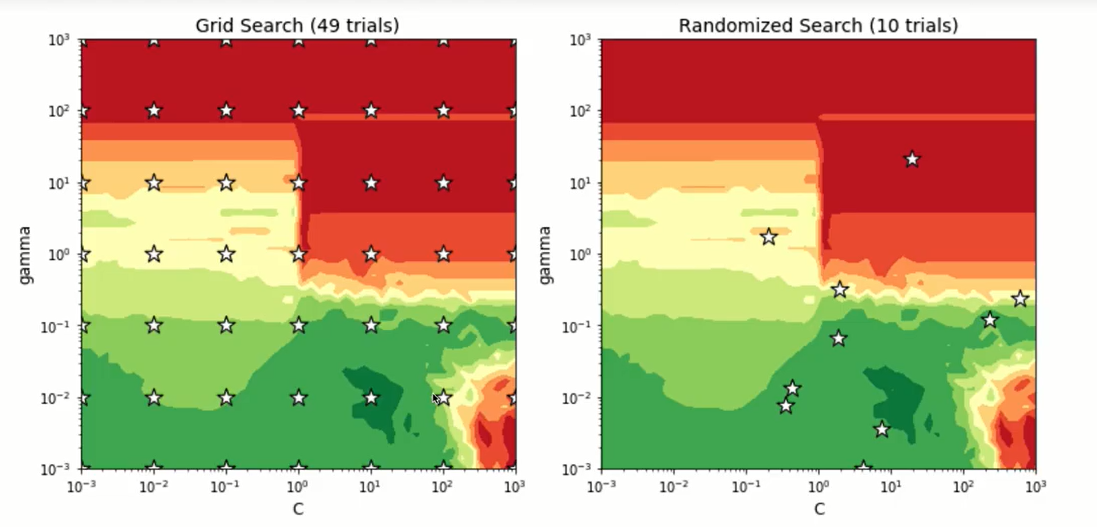 GitHub - ilhamdanu13/Random-Forest-Classifier