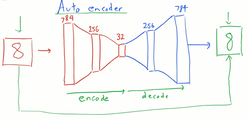 GitHub - ilhamdanu13/autoencoder