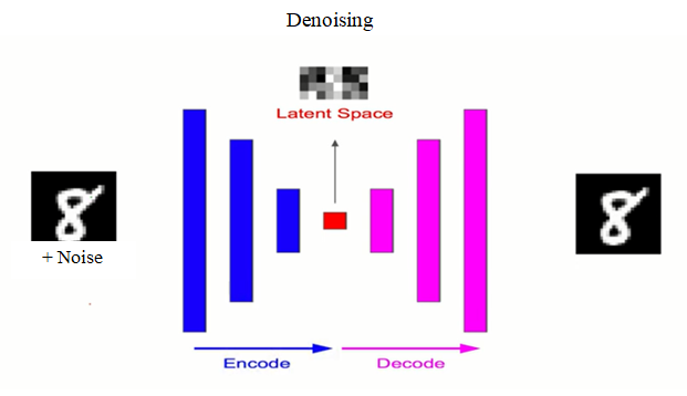 GitHub - ilhamdanu13/autoencoder