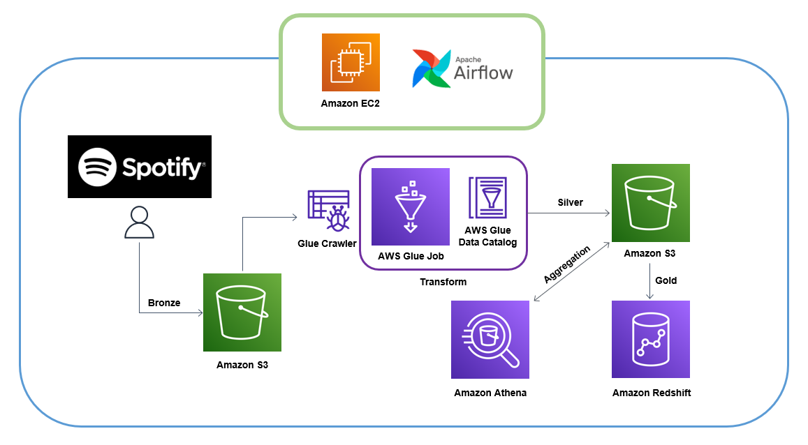 GitHub - nywkim/etl_pipeline_with_airflow