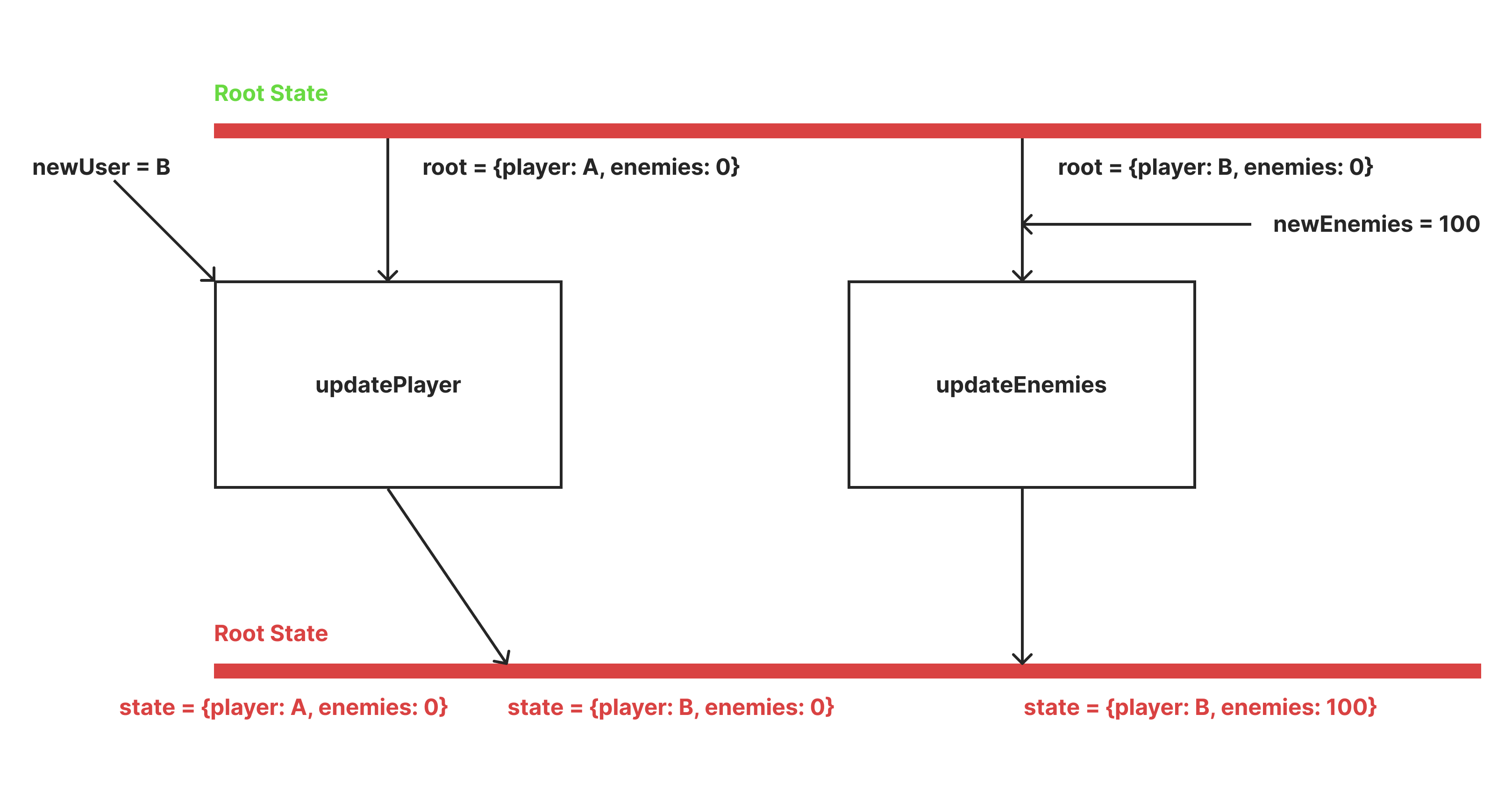 Lưu ý về Redux và custom hook dùng cho Redux · Issue #10 · NekoCyan ...