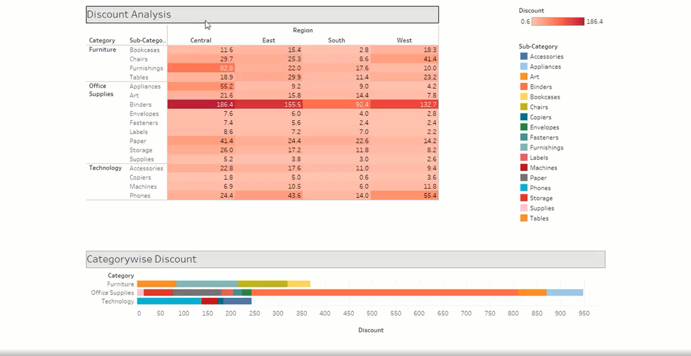 Discount Analysis:Screenshot