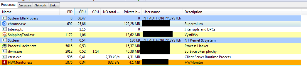 High CPU Usage after a while on one process/thread · Issue #80 ...