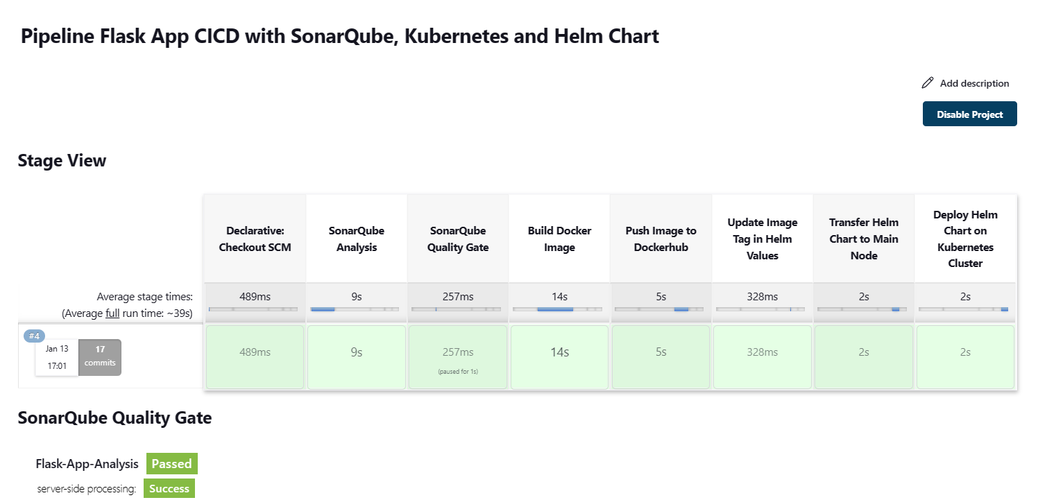 Github tarique b devops flaskapp ci cd with jenkins sonarqube helm