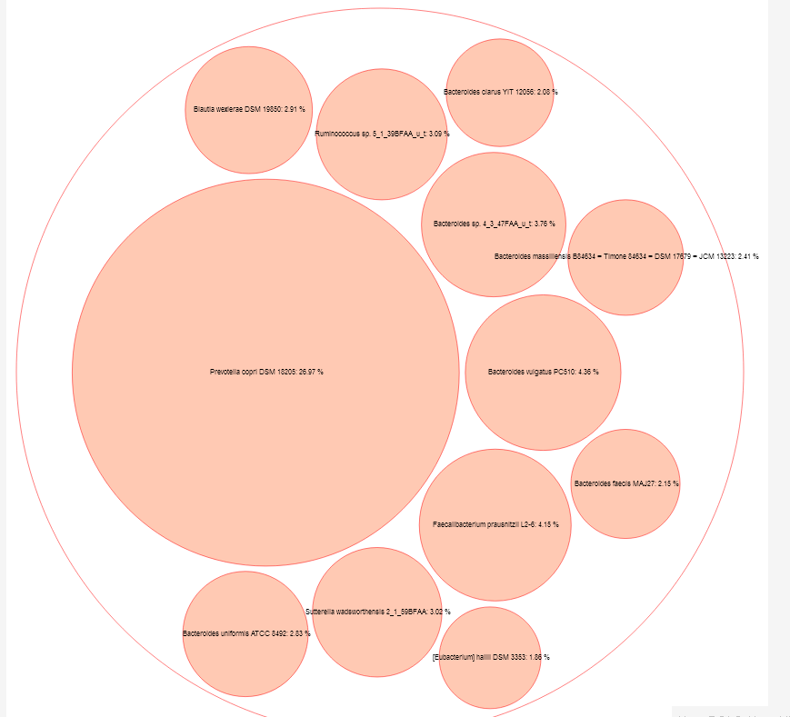 Support Ability to Create Packed Bubble Chart · Issue #3416 · vega/vega ...