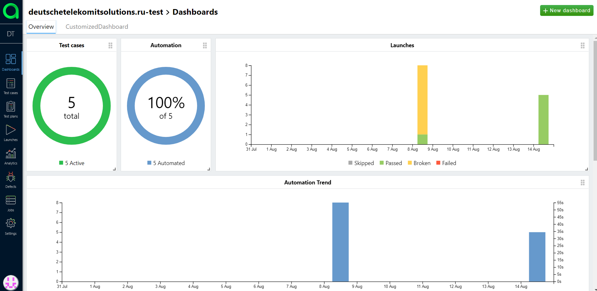 GitHub - rocketby/d-telekom-tests
