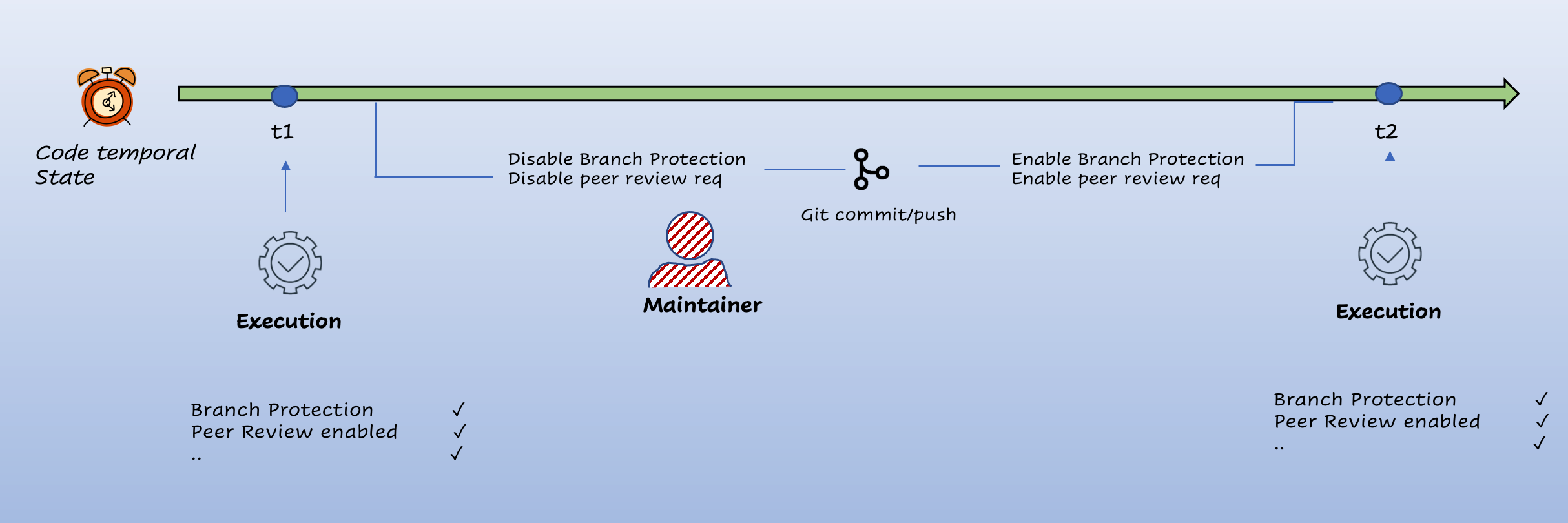 Screen Shot 2022-06-06 at 9 17 16 AM