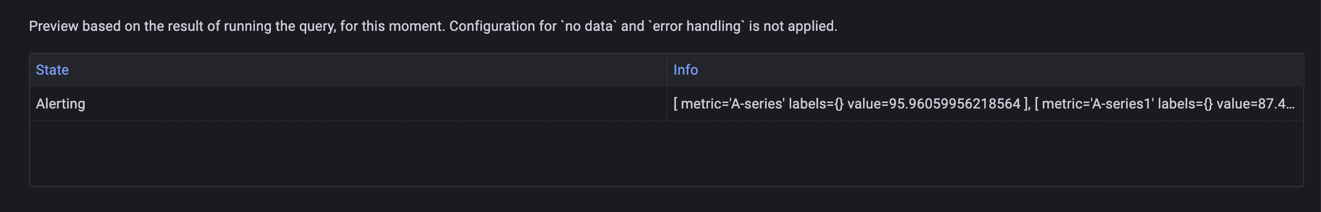 Improve new alerting preview · Issue #42324 · grafana/grafana · GitHub