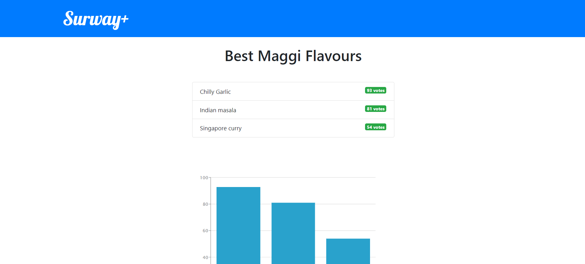 GitHub - KapilCS15/surway-polls: Surway+ django app is a full featured ...