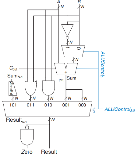 ALUSchematic