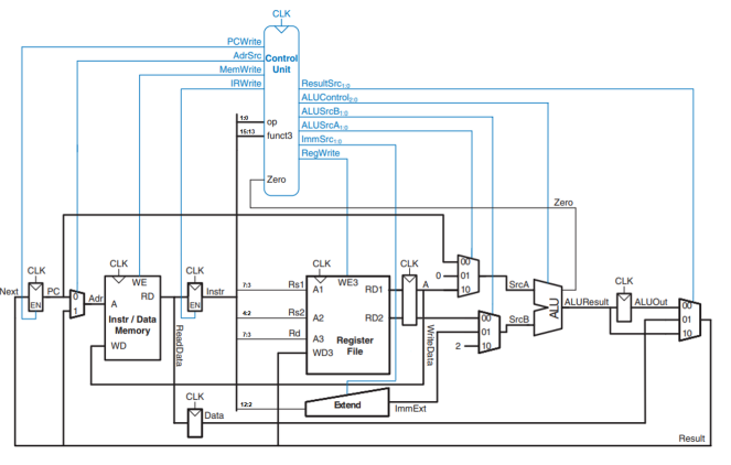 esquematico_RISCVprocessor