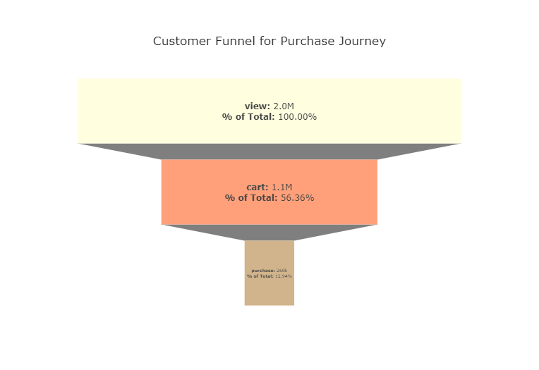 GitHub - lakis-nirvana/EDA-and-Data-Visualisation: This is my first ...