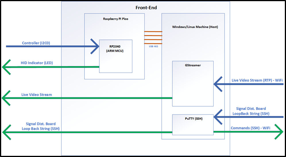 GitHub - eftl93/Mercury-Robotics-Challenge-Robot: Source code and other ...