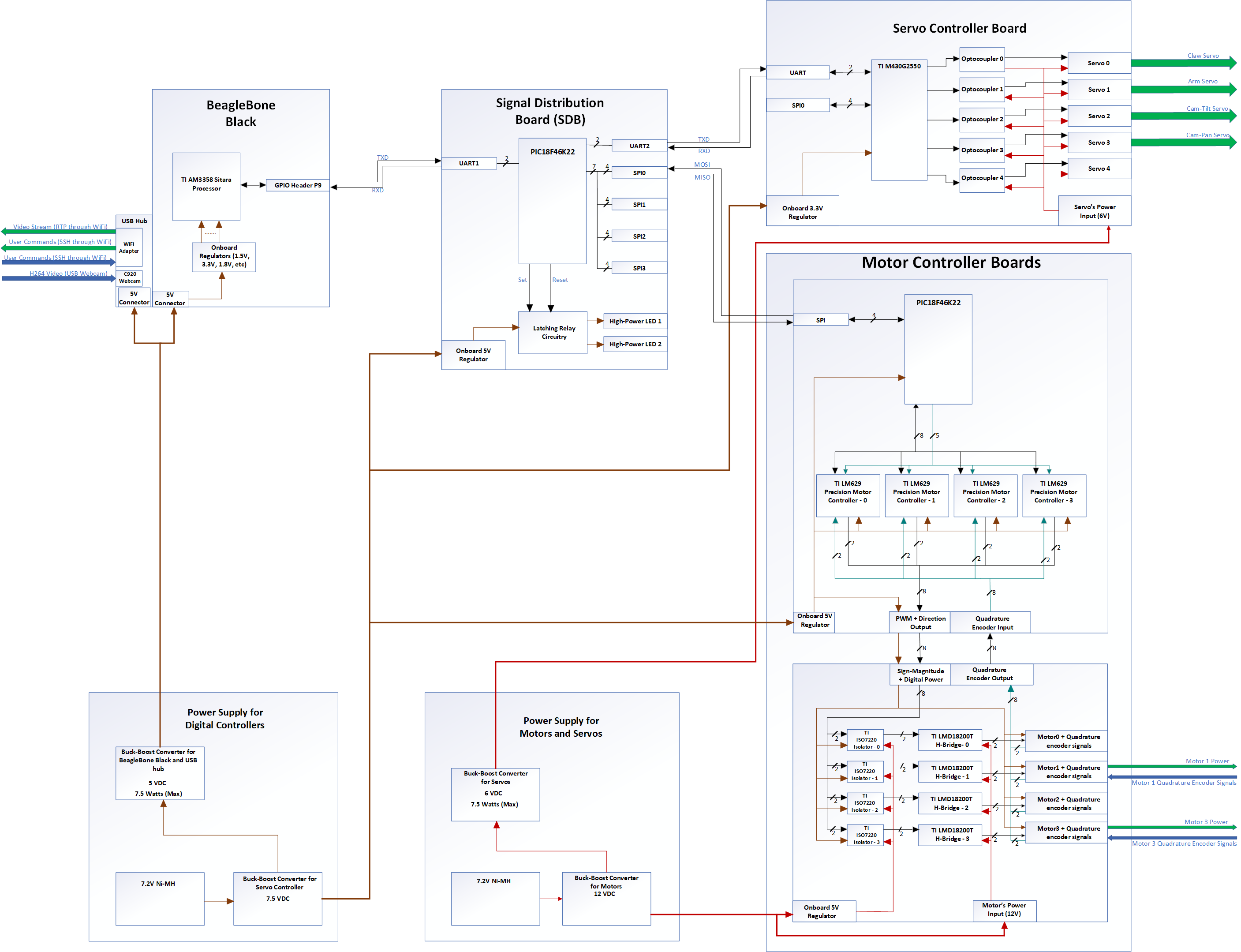 GitHub - eftl93/Mercury-Robotics-Challenge-Robot: Source code and other ...