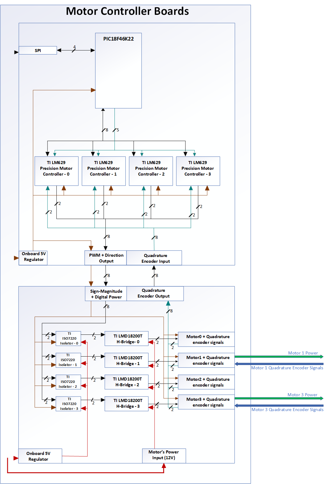 GitHub - eftl93/Precision-Motor-Controller-Board: This board uses from ...