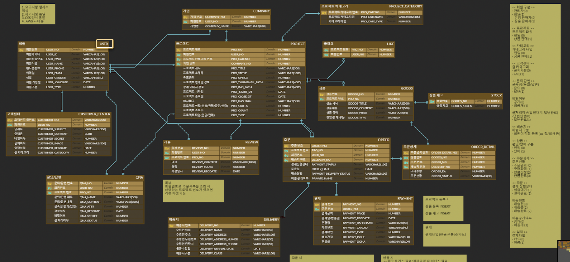 GitHub - ParkTaeYonggg/bitFinalProject: 비트캠프 파이널 프로젝트