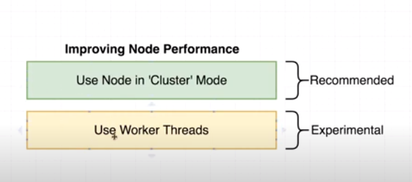 GitHub - biswa-13/NodeJs-Notes: It will work as a nodeJS notes for ...