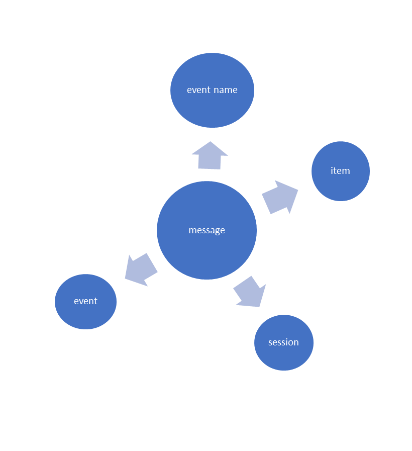 github-mahirgamal-lei-schema