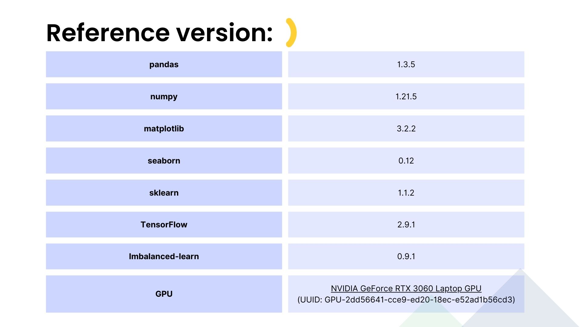 GitHub - Bolympus1/DADS7202
