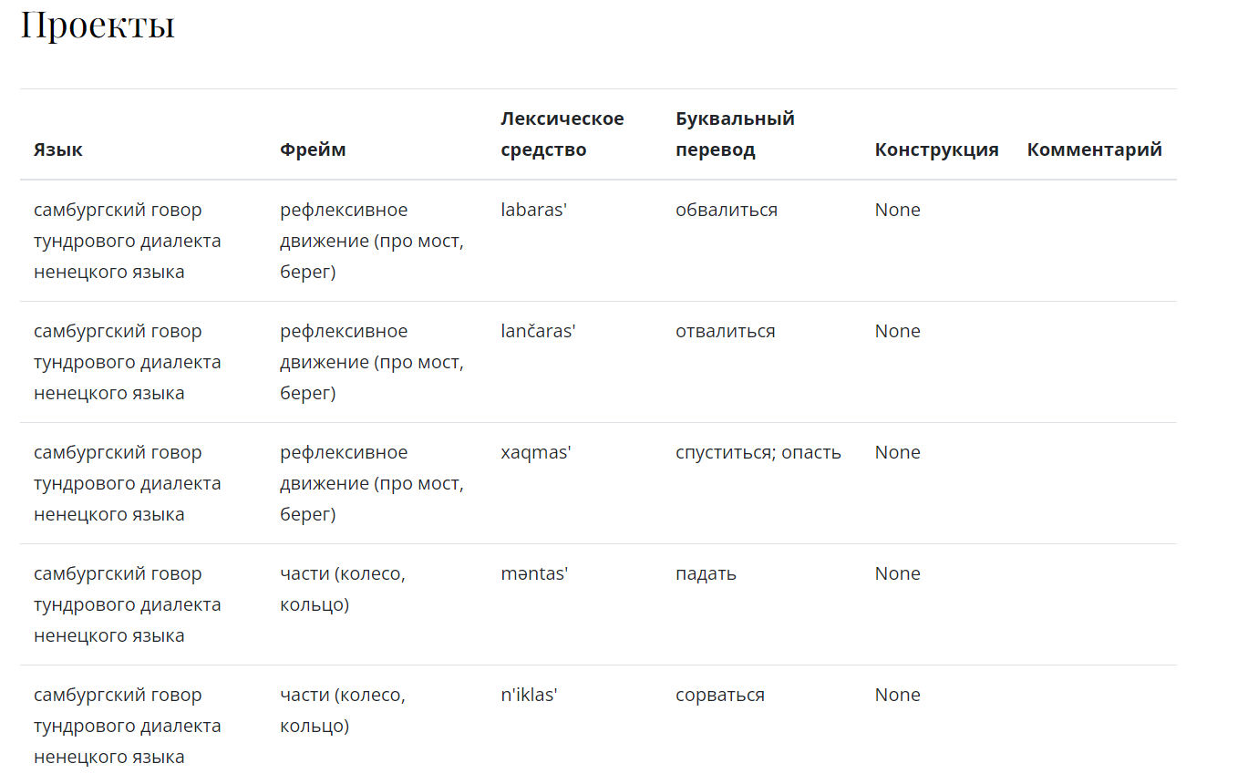 GitHub - anbelalova/ling_projects: Проект на Django для лингвистической ...
