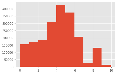 GitHub - GHASS19/Euclidean_and_Manhattan_Distances_Case_Study
