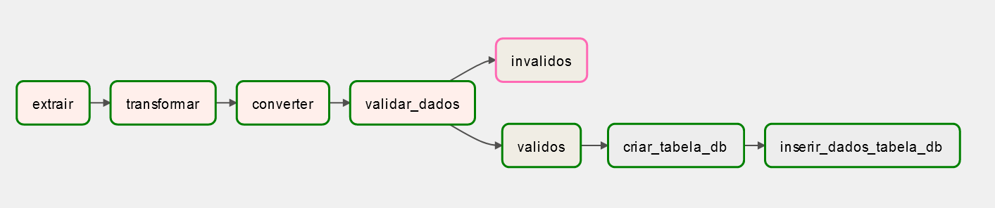GitHub - marinamaracaja/desafio_extensao_airflow: Desafio final ...