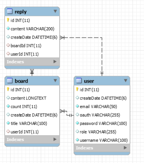 GitHub - mersung/Springboot-JPA-Blog