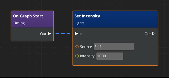 Light intensity cannot be changed by script if it's value is set to 0 ...