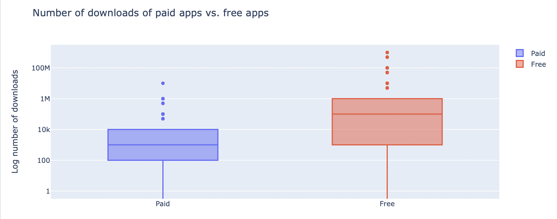 GitHub - nohamcased/market-app: The Android App Market on Google Play