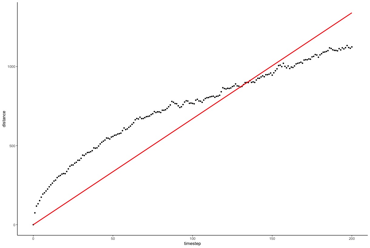 distance_vaseseries1
