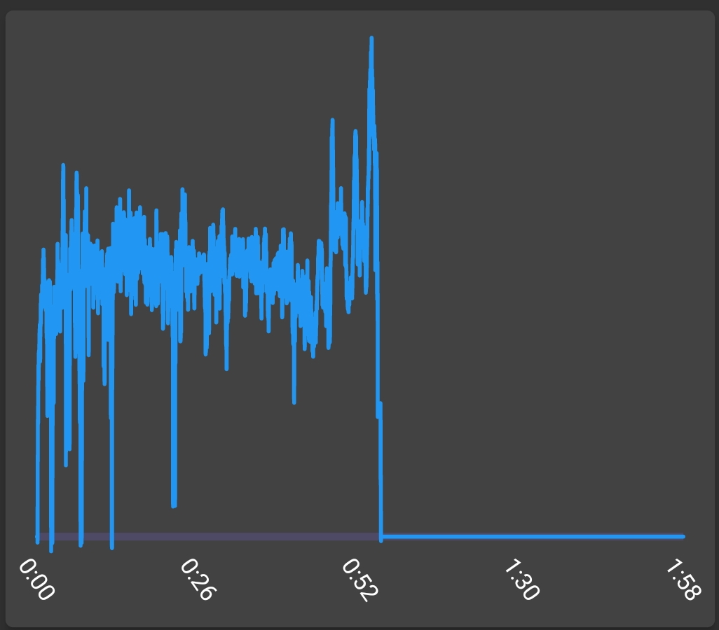 Location updates stop in background on OnePlus · Issue 710