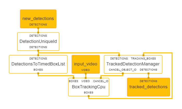 Object detection and box tracking in python · Issue #2632 · google-ai ...