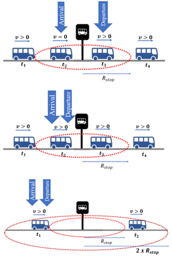 Github Shiveswarran Bus Gps Data Processing Bus Gps Data Processing