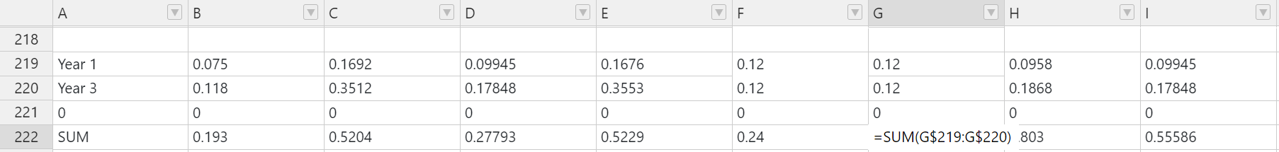 SUM function returns wrong values when used in some columns · Issue ...