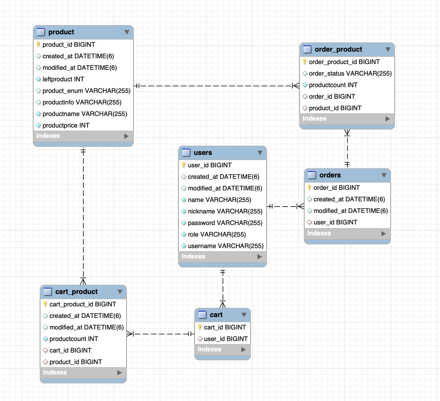 GitHub - keeeeeey/E-CommerceProject
