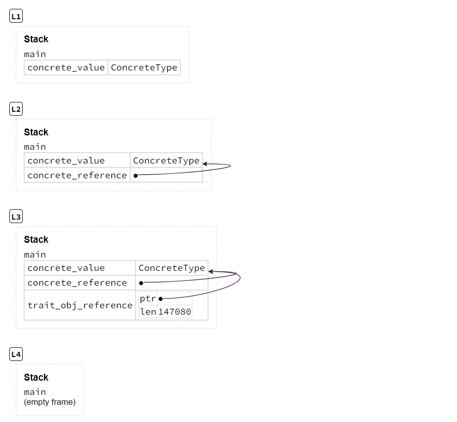 Trait object metadata displayed as len and not a vtable pointer · Issue ...