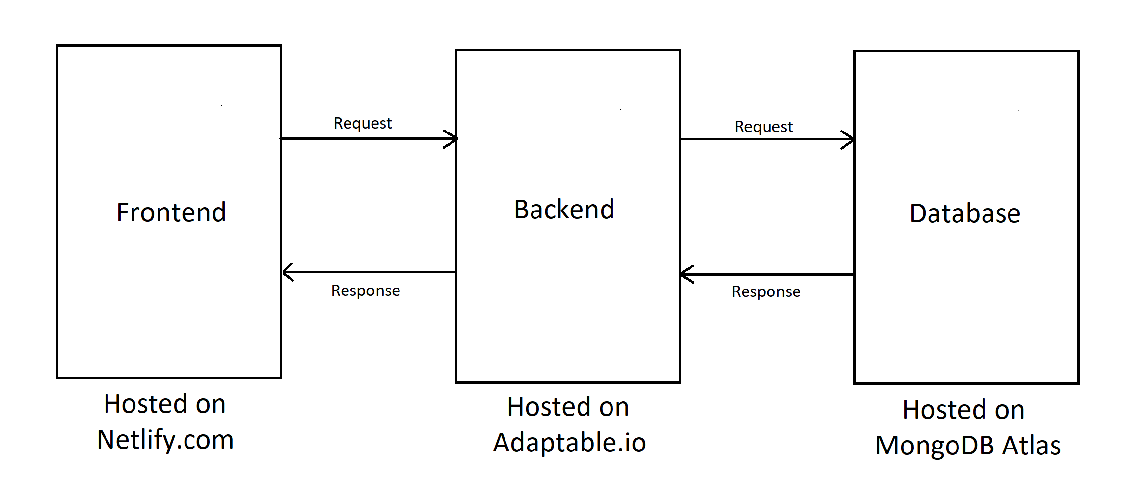 GitHub - roshanshetty2816/lmsfrontend: Library Management System