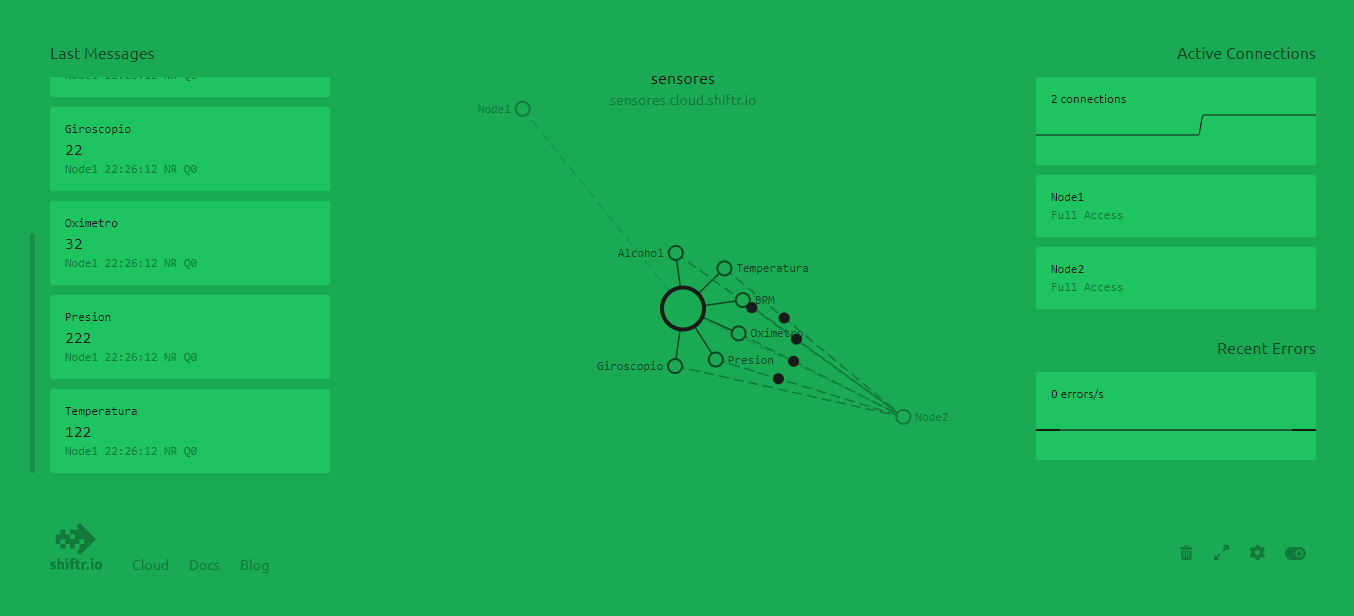 GitHub - josecarita/IoT_Monitoring
