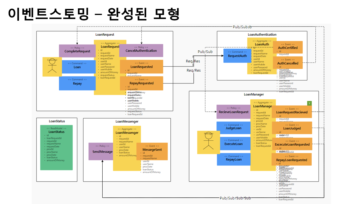 GitHub - sams-workplace/onlineBankNew