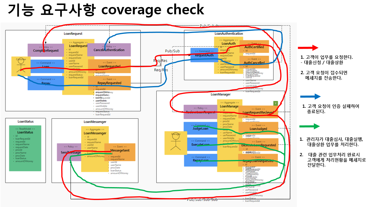 GitHub - sams-workplace/onlineBankNew