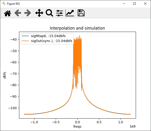 GitHub - kaycelin/DSP_ASIC