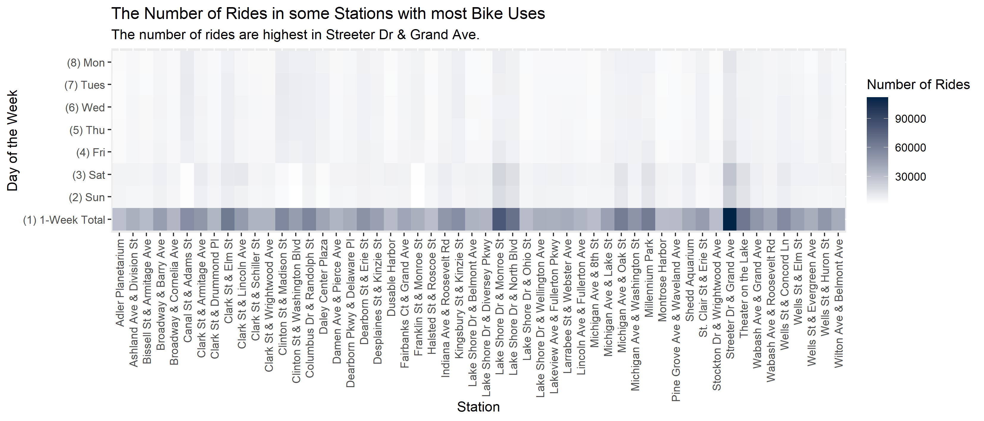 10_Number_rides_station_most_uses