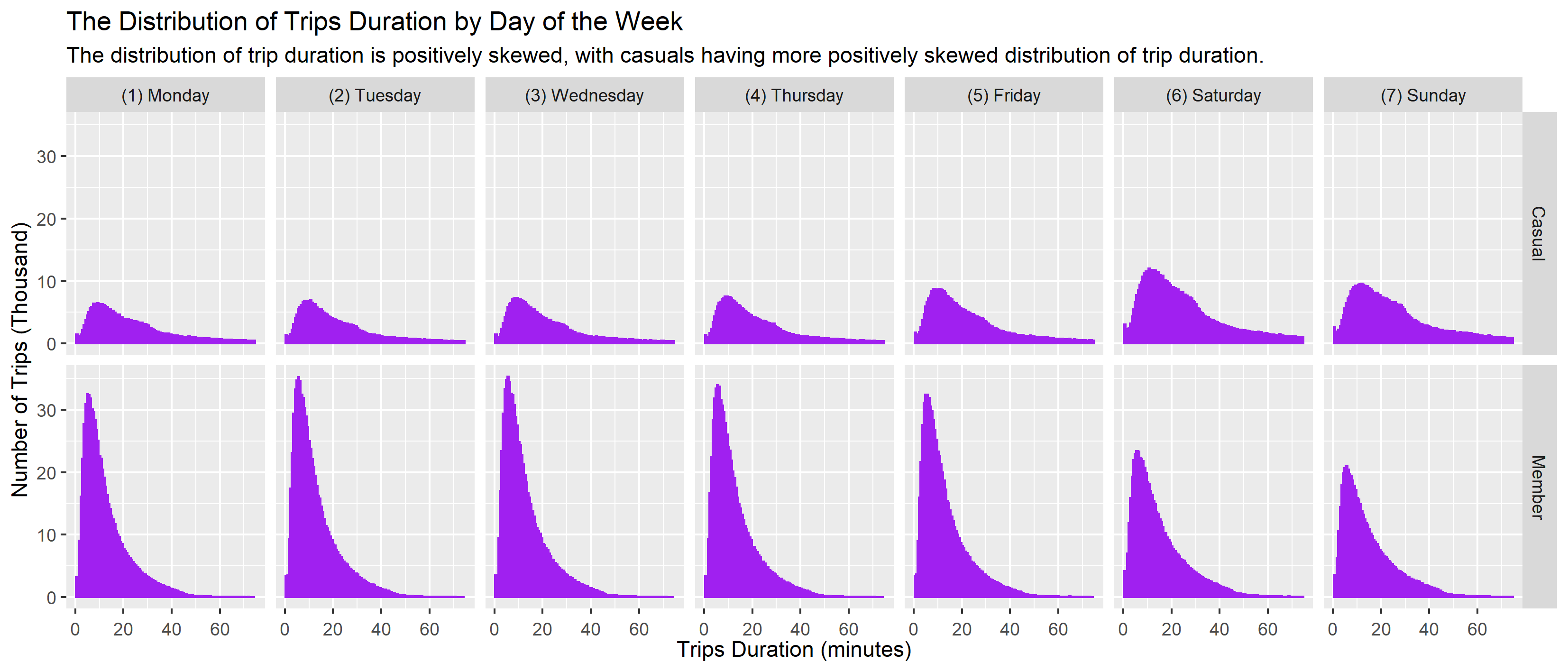 11_Distribution_trip_duration